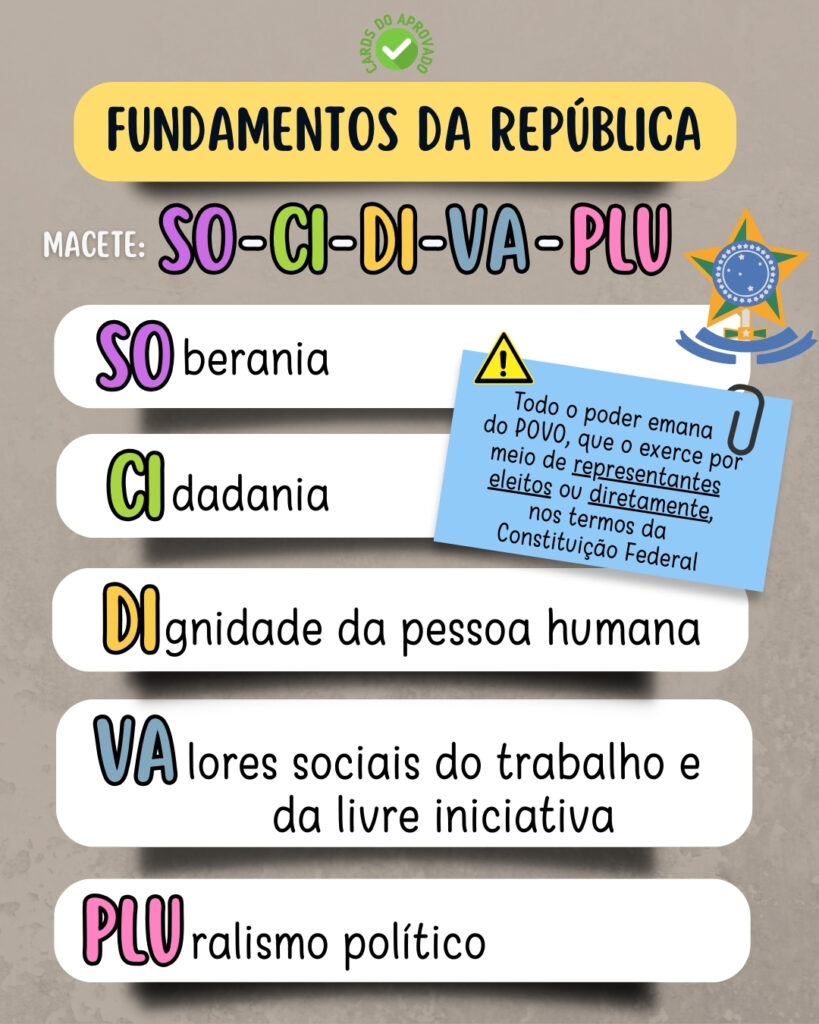 CARDS DE CONSTITUCIONAL